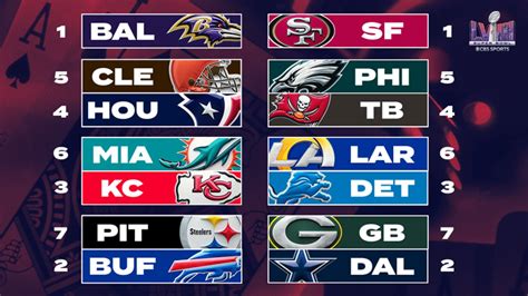 nfc standing playoff|current nfl playoff standings 2024.